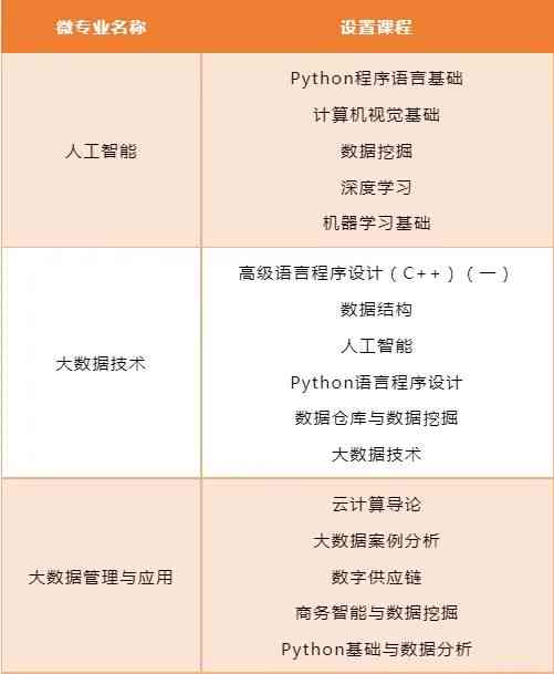 掌握哪些专业助力AI创作与设计：跨学科人才培养新趋势