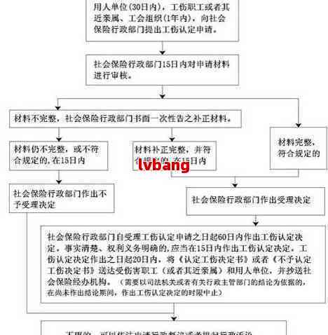 南京认定工伤要多久：工伤认定流程、所需材料及结果等待时间