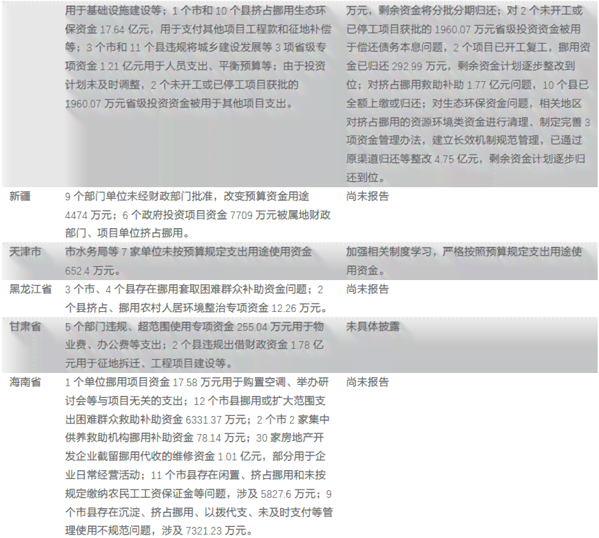 南市工伤补助政策及申请流程详解：涵赔偿标准、办理手续与常见问题解答