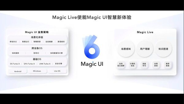荣耀AI Agent：揭秘荣耀手机全新智能交互伙伴名称