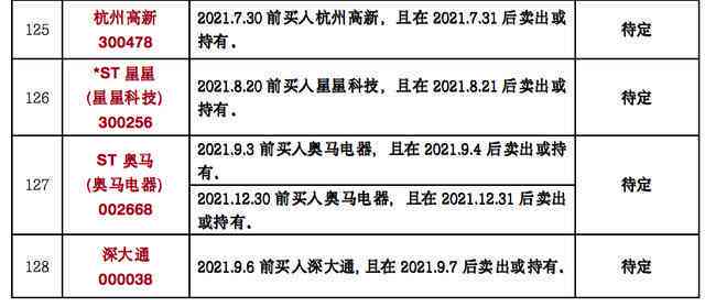 南六月下旬工伤认定流程及办理时长解析