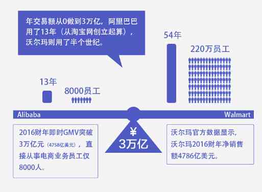全球视野下的在线英文写作盈利平台精选
