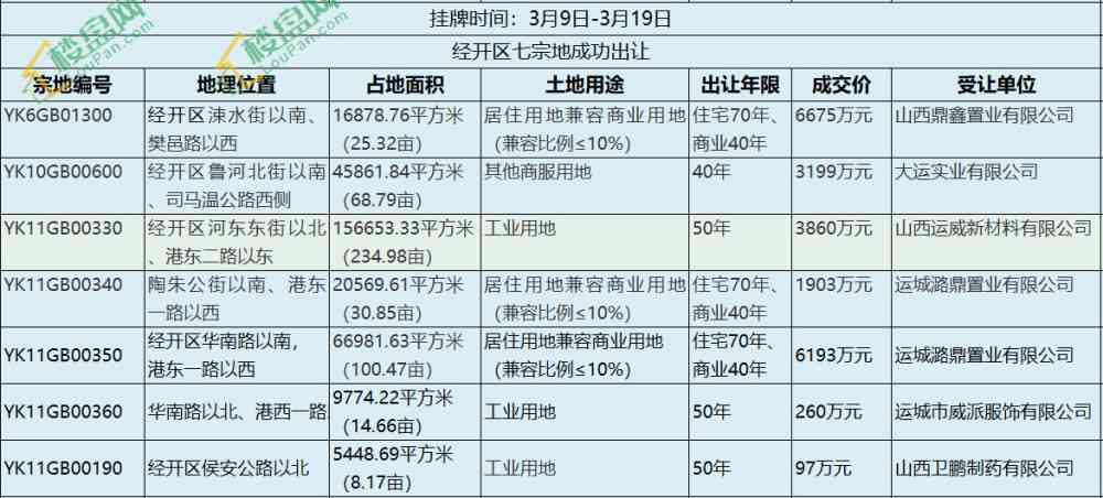 '南经开区工伤认定官方指定地点详解'