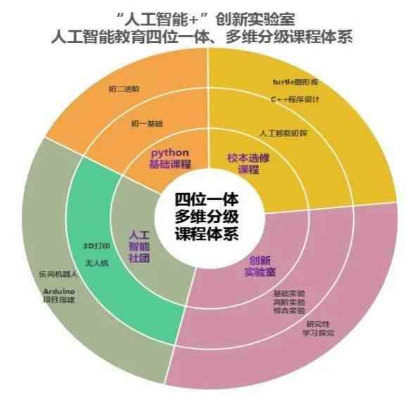 全面解析：创课堂AI的实际应用效果与用户评价