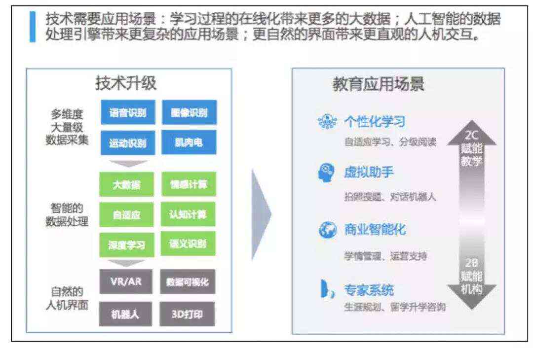 创课堂AI收费标准、使用效果、退费政策及合作学校一览