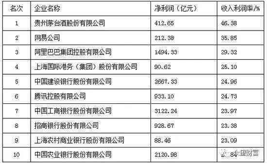 AI赋能：企业运营预算投入与效益分析报告