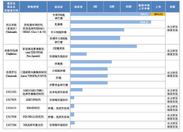 AI赋能：企业运营预算投入与效益分析报告