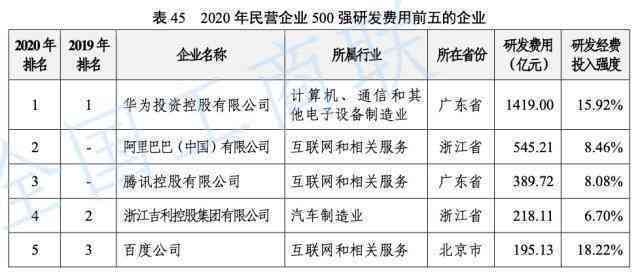 AI赋能：企业运营预算投入与效益分析报告
