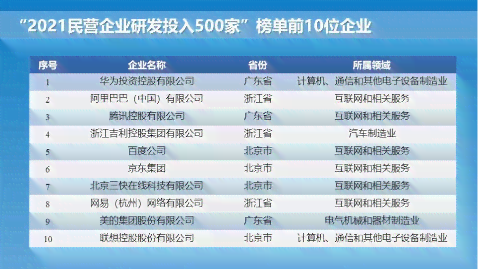 AI赋能：企业运营预算投入与效益分析报告