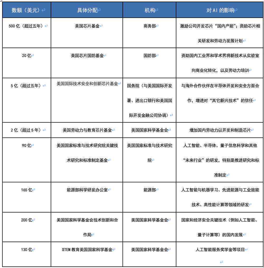 ai运营预算报告的主题怎么写：撰写要点与优化建议