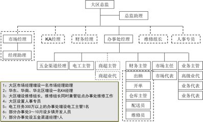 企业战略指导下运营预算表模板：财务规划与费用控制工具