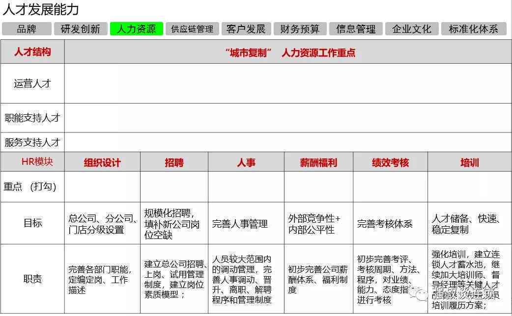 企业战略指导下运营预算表模板：财务规划与费用控制工具