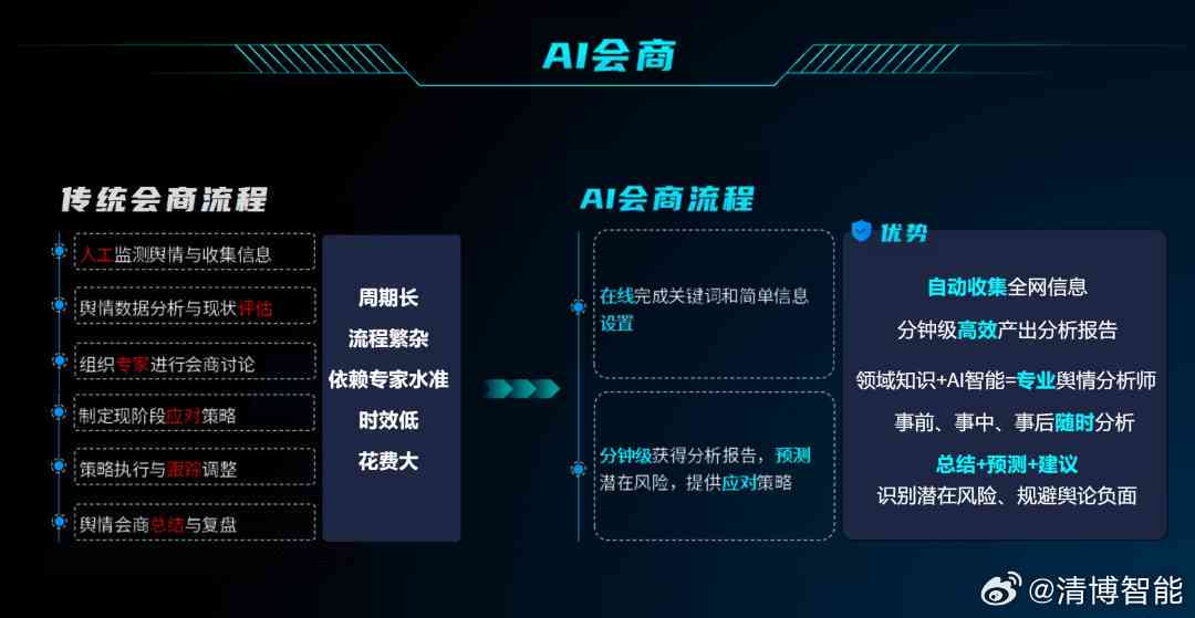 AI运营预算报告的主题