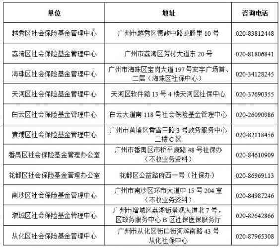 广州市南沙区工伤认定申请办理指南及地址信息