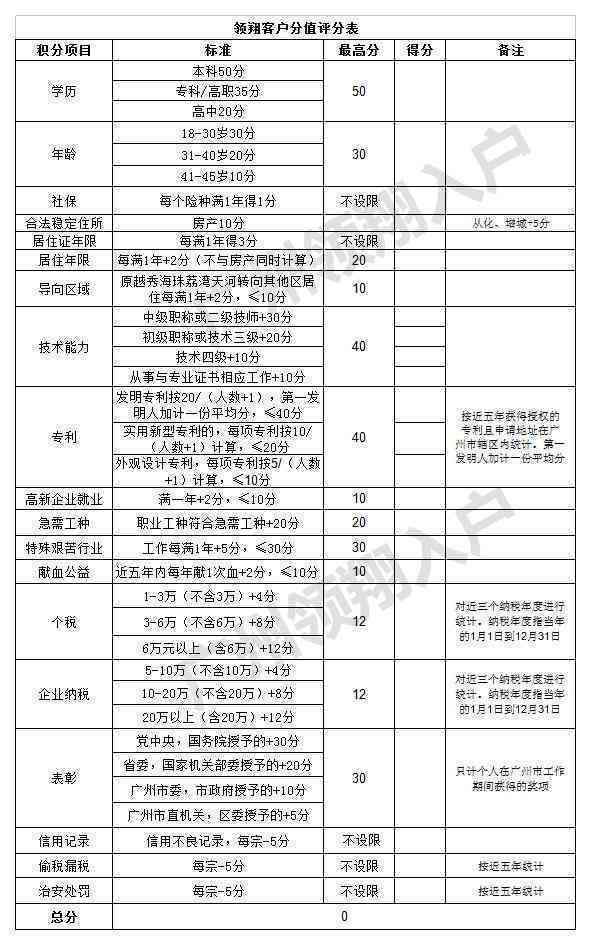 广州市南沙区工伤认定申请办理指南及地址信息