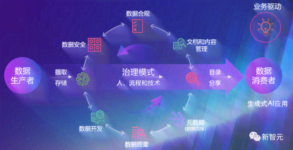探索免费AI创作工具：高效辅助创意生成的秘密武器