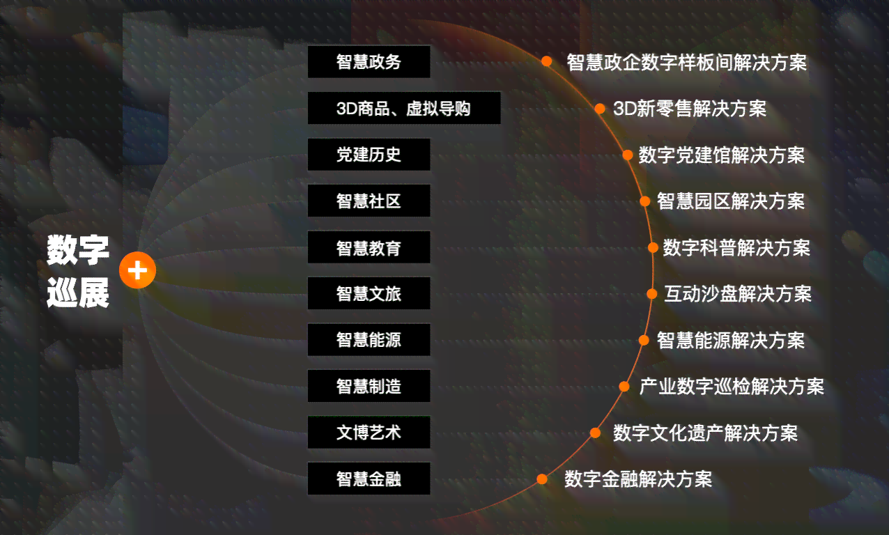 探索免费AI创作工具：高效辅助创意生成的秘密武器