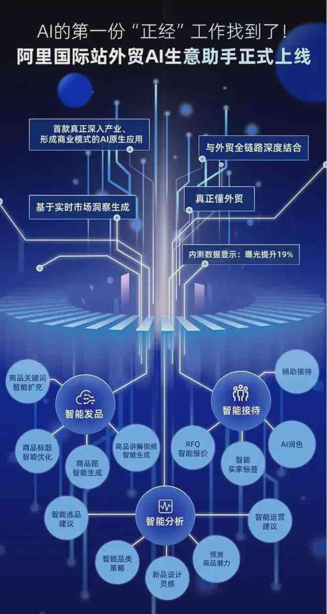 探索免费AI创作工具：高效辅助创意生成的秘密武器
