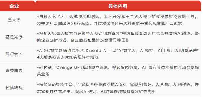 松鼠AI经营现状：2020年分析及企业现状详解