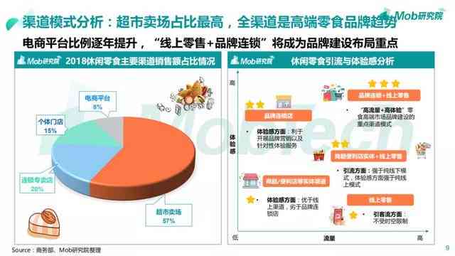 松鼠AI经营现状：2020年分析及企业现状详解