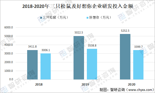 松鼠AI经营现状：2020年分析及企业现状详解