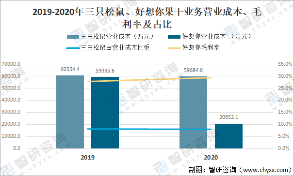 松鼠AI经营现状：2020年分析及企业现状详解