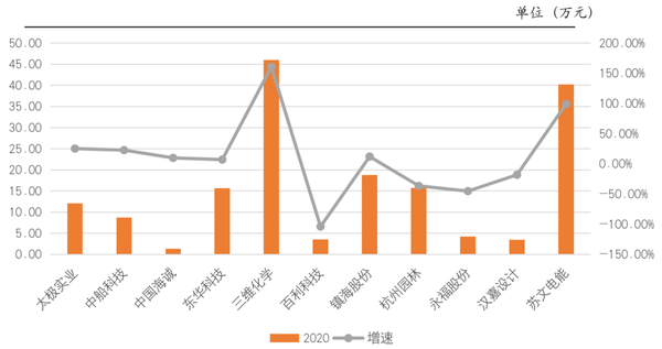松鼠AI经营现状：2020年分析及企业现状详解
