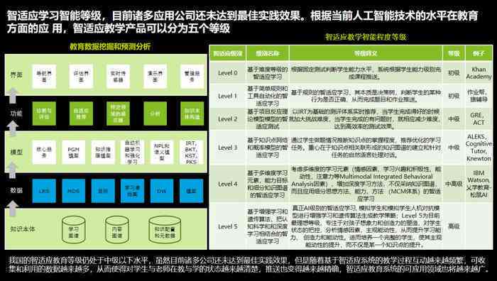 全面解析松鼠Ai教育产品矩阵：从智适应学机到AI智能硬件的革新之路