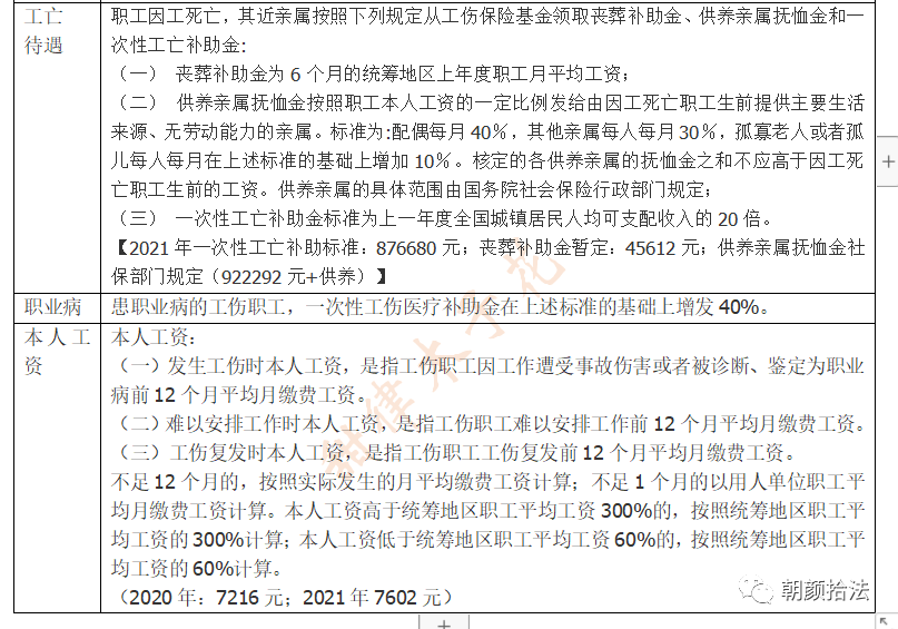 《工伤认定决定书》：关于重伤、医疗期限及赔偿标准的综合审查与裁决