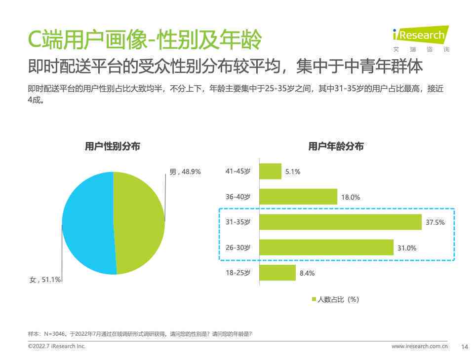 深入洞察：AI设计实践全景报告——用户需求解析与行业应用趋势总结