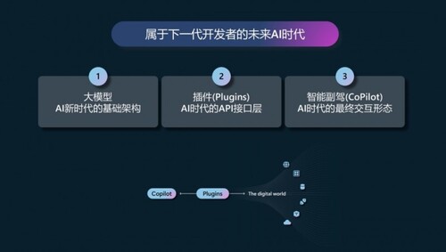 全面解析：主流AI框架比较与选择指南，涵功能、性能及适用场景
