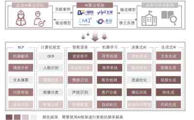 全面解析：主流AI框架比较与选择指南，涵功能、性能及适用场景