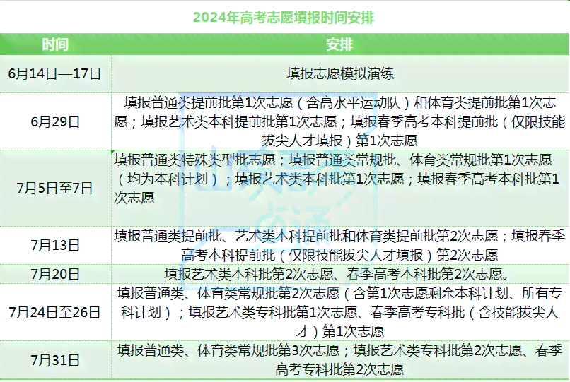 南阳宛城区工伤认定流程及时间节点一览表