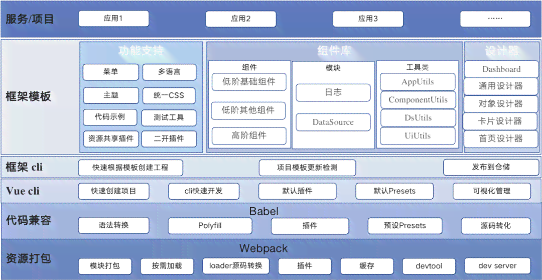 实小编框架：赋能多行业解决方案，加速技术创新与应用普及