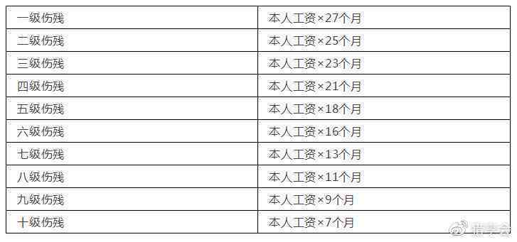 nn南阳宛城区认定工伤时间安排：最新安排表一览