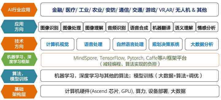 全面解析：AI开放框架的优势、应用与实践指南