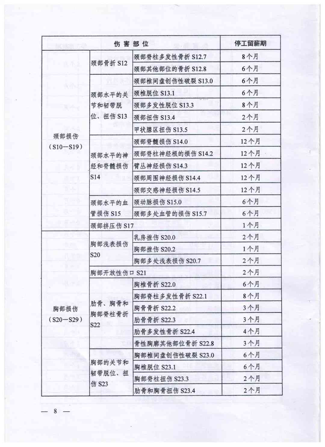 nn南阳宛城区认定工伤时间安排：最新安排表一览