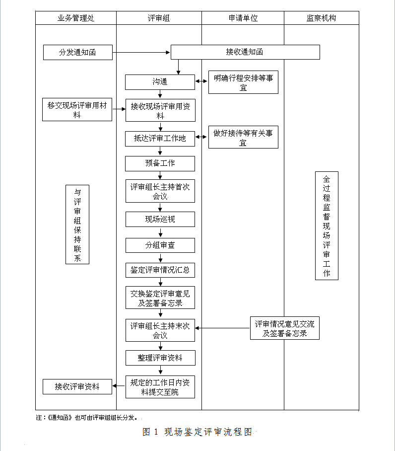 南阳工伤认定及伤残鉴定完整流程指南：从申请到结果解读一站式解析