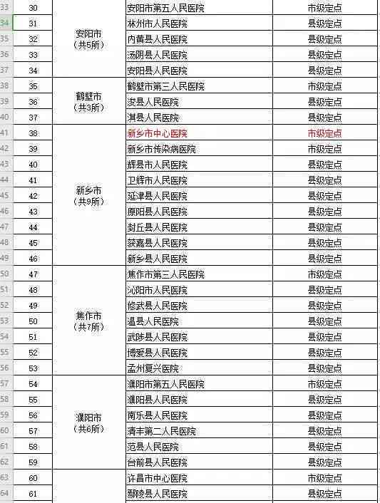 南阳市工伤定点医院名单及查询：完整列表与几家定点医院汇总