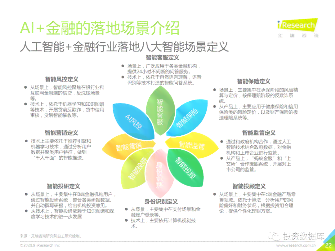 全面解析AI金融风控：深入探讨研究报告撰写要点与行业应用策略