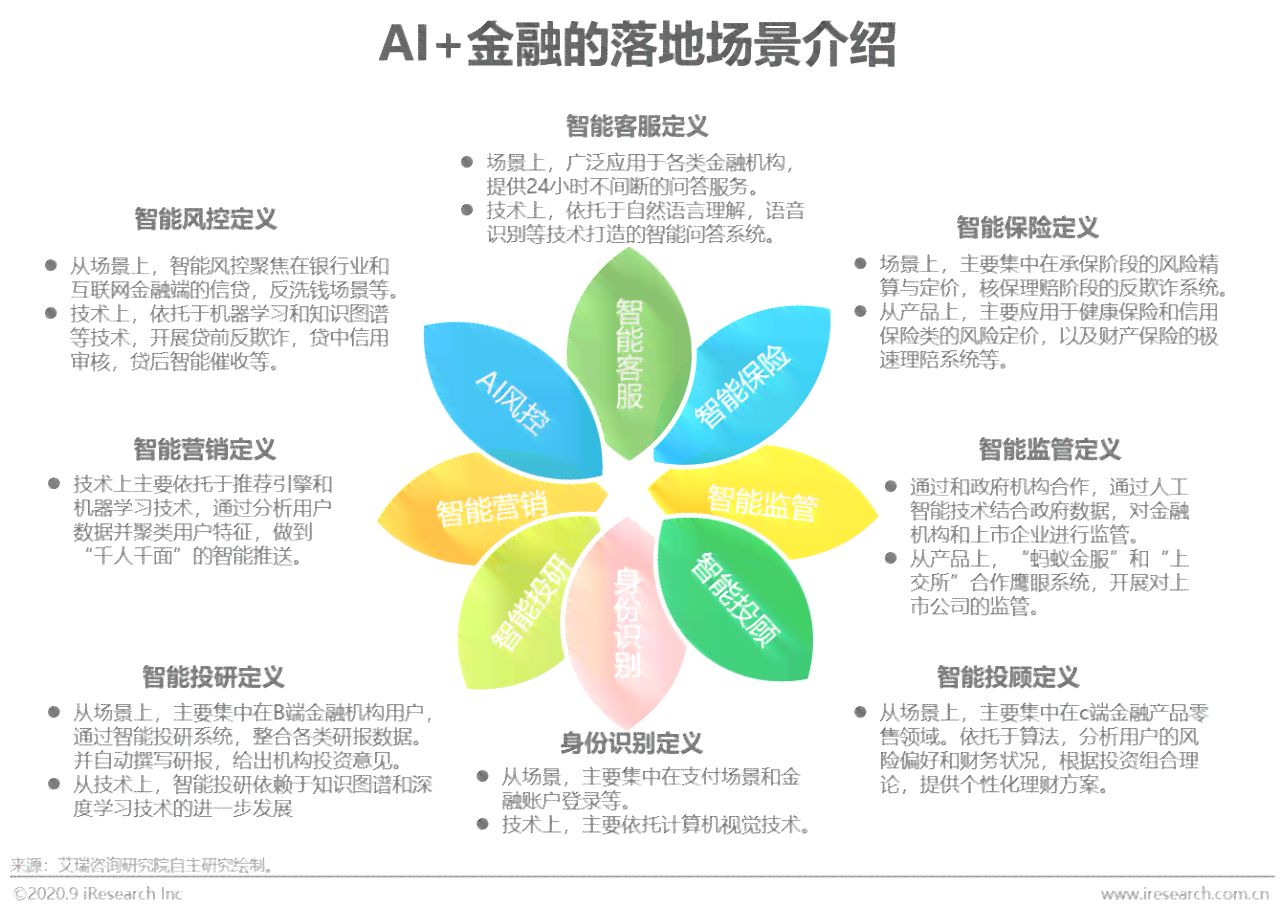 ai金融风控研究报告总结：范文、反思与精华提炼