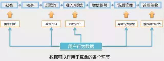 智能化金融风控：数据分析驱动的风险管理与决策优化