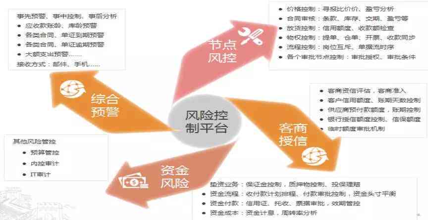 智能化金融风控：数据分析驱动的风险管理与决策优化