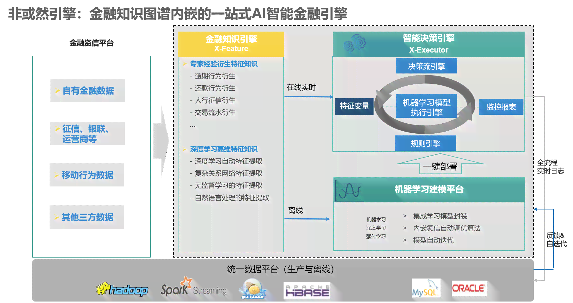 智能化金融风控：数据分析驱动的风险管理与决策优化