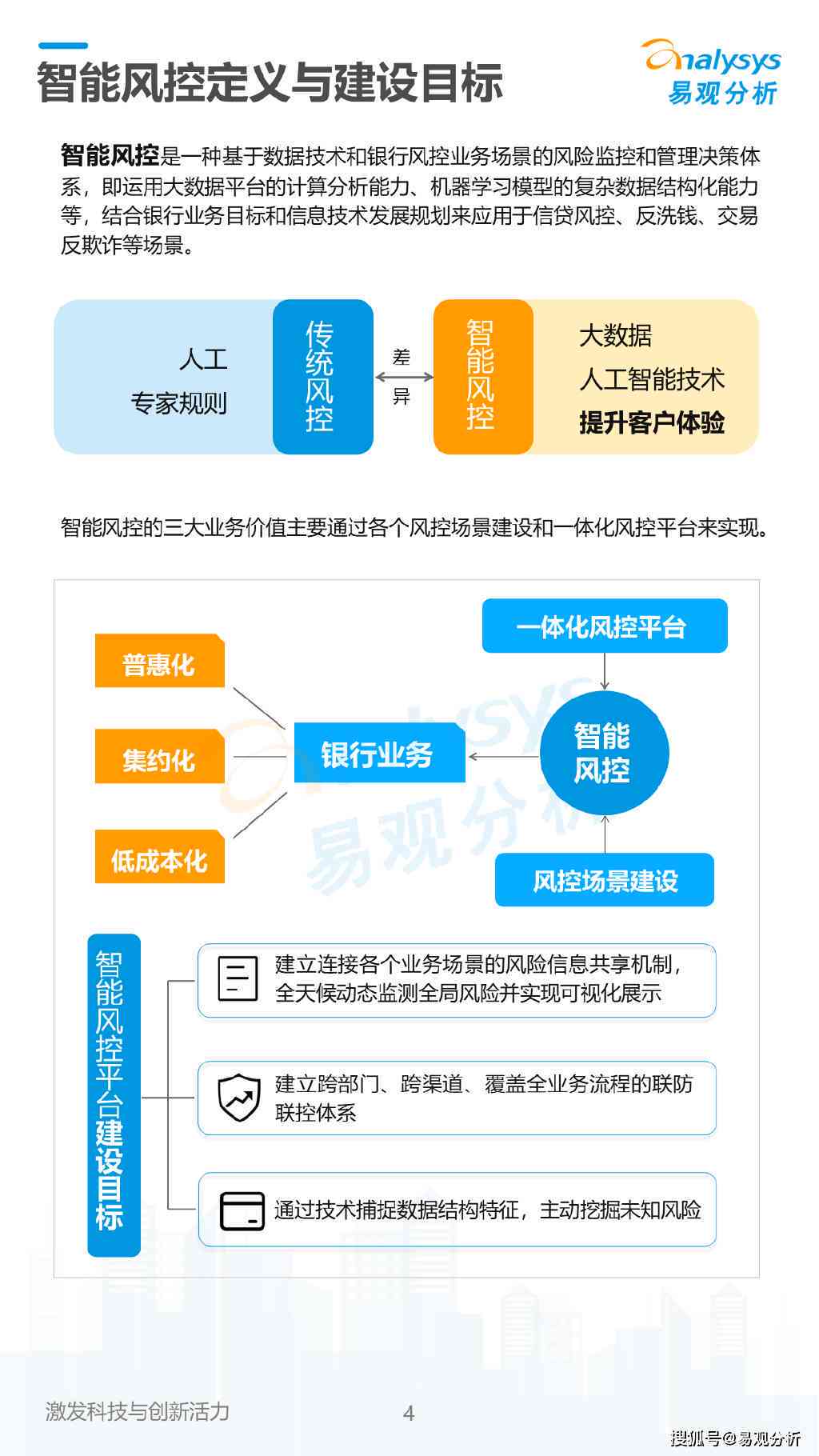 智能化金融风控：数据分析驱动的风险管理与决策优化