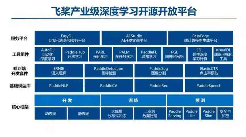 深度解析AI绘画：技术演进、用户需求、市场动态与未来发展全景调查报告