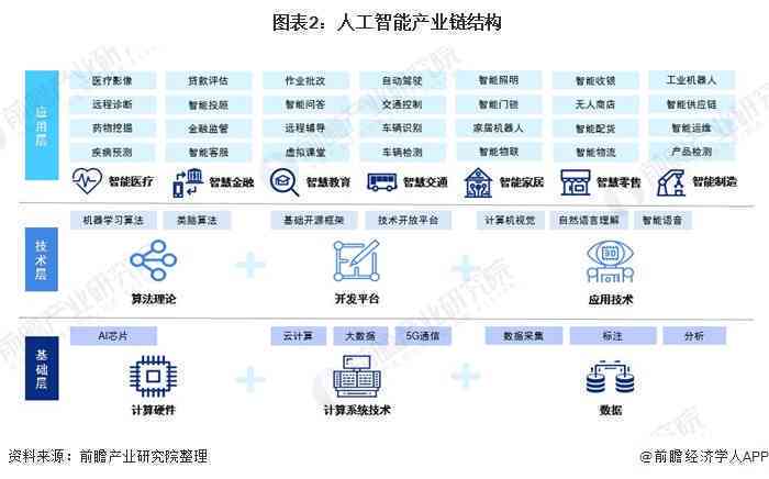 深度解析AI绘画：技术演进、用户需求、市场动态与未来发展全景调查报告