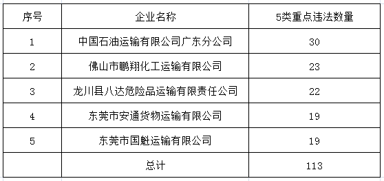 危化行业怎么认定工伤等级