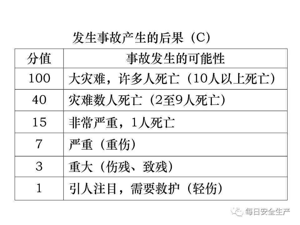 危及生命的定义：含义、分类与具体情况解析