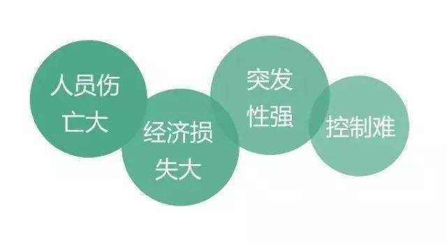 危及生命的定义：含义、分类与具体情况解析